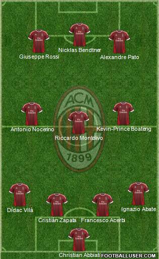 A.C. Milan Formation 2012