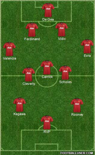 Manchester United Formation 2012