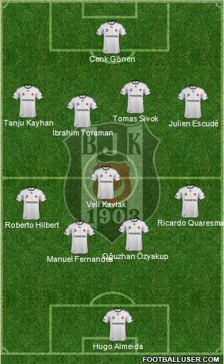 Besiktas JK Formation 2012