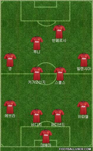 Manchester United Formation 2012