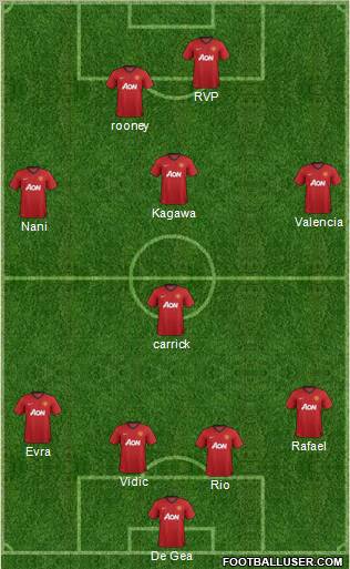 Manchester United Formation 2012