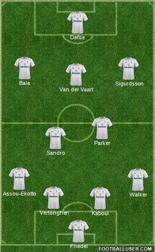 Tottenham Hotspur Formation 2012