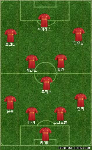 Liverpool Formation 2012