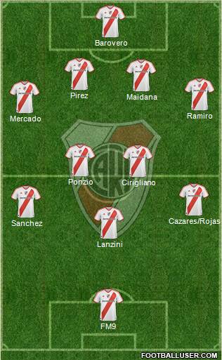 River Plate Formation 2012