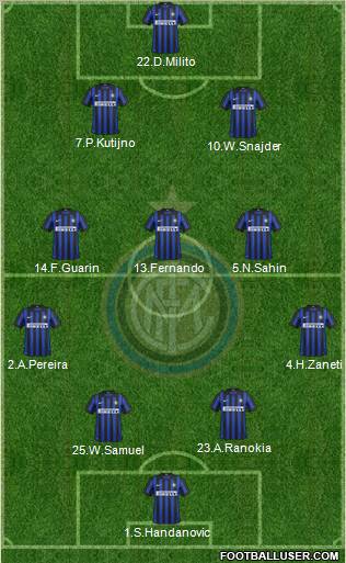 F.C. Internazionale Formation 2012