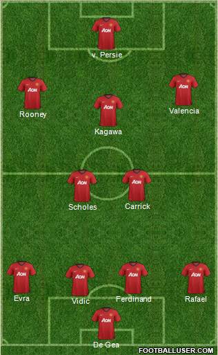 Manchester United Formation 2012