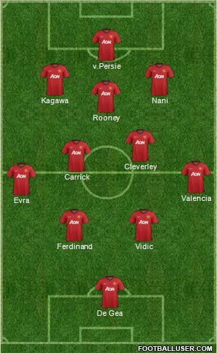Manchester United Formation 2012
