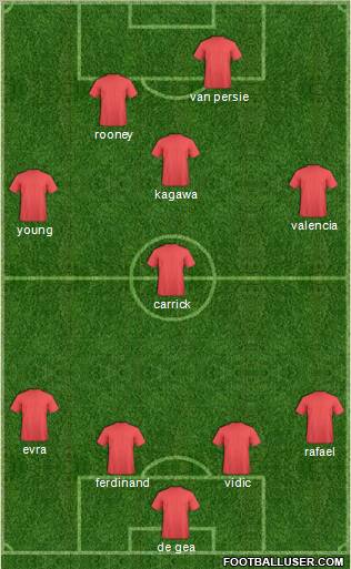 Manchester United Formation 2012