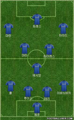 Chelsea Formation 2012