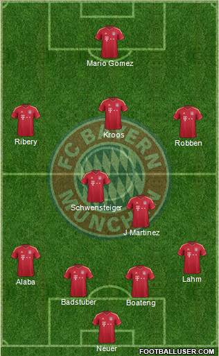 FC Bayern München Formation 2012