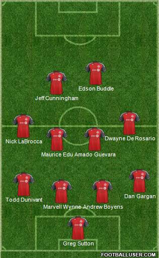 Toronto FC Formation 2012