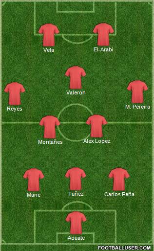 Football Manager Team Formation 2012