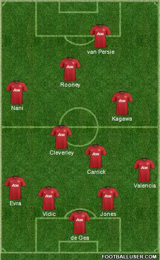 Manchester United Formation 2012