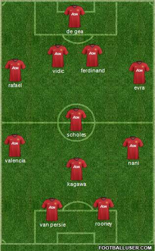 Manchester United Formation 2012