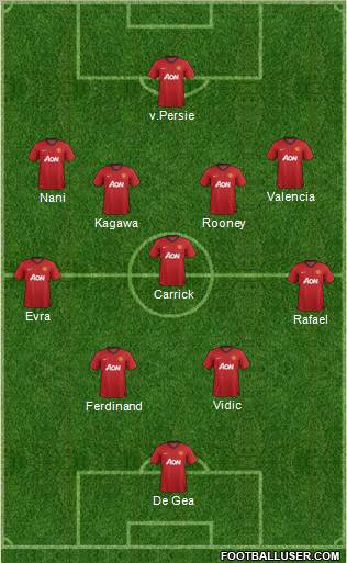 Manchester United Formation 2012