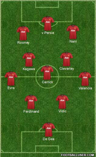 Manchester United Formation 2012
