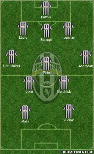 Juventus Formation 2012