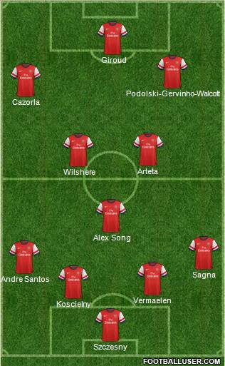Arsenal Formation 2012