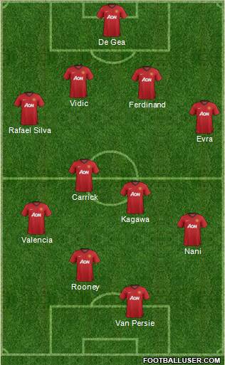 Manchester United Formation 2012