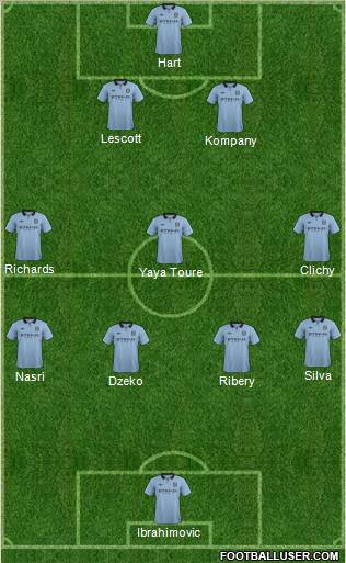 Manchester City Formation 2012