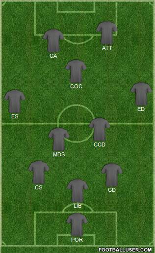 Fifa Team Formation 2012