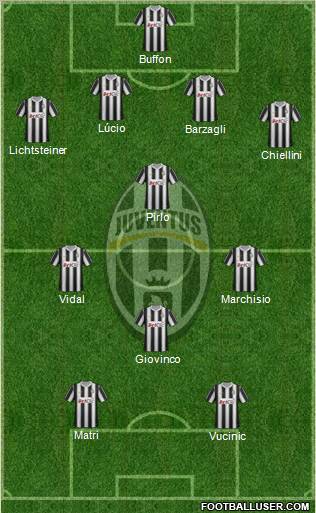 Juventus Formation 2012