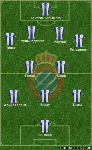 R.C.D. Espanyol de Barcelona S.A.D. Formation 2012