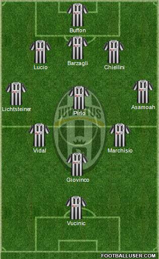 Juventus Formation 2012