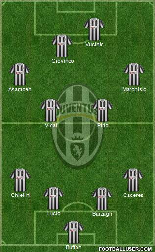 Juventus Formation 2012