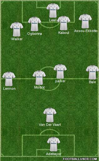 Tottenham Hotspur Formation 2012