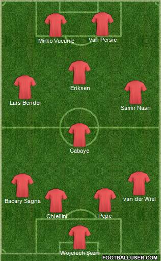 Champions League Team Formation 2012