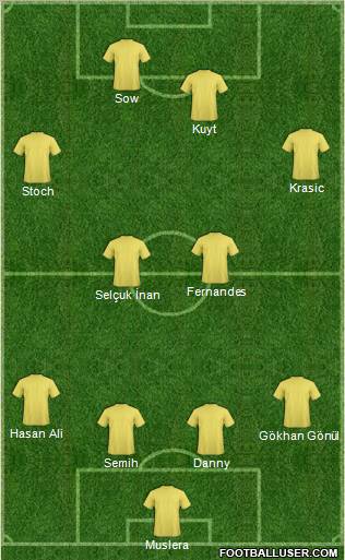 Fifa Team Formation 2012