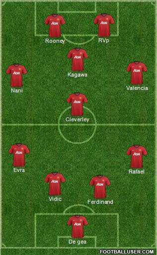 Manchester United Formation 2012