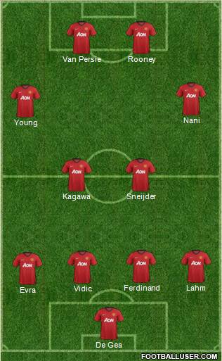 Manchester United Formation 2012