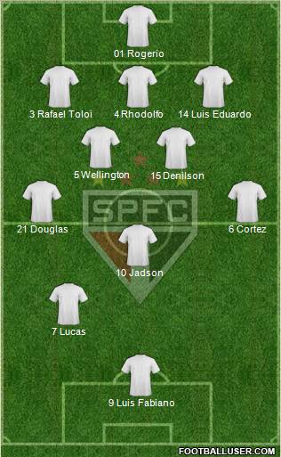 São Paulo FC Formation 2012