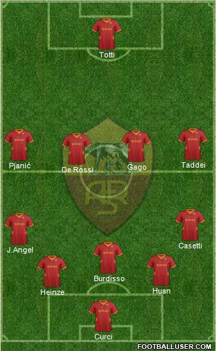 AS Roma Formation 2012