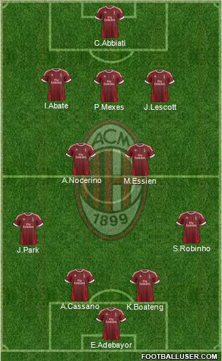 A.C. Milan Formation 2012