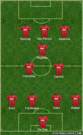 Manchester United Formation 2012