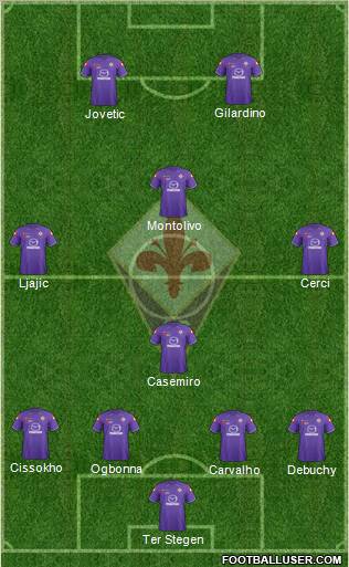 Fiorentina Formation 2012