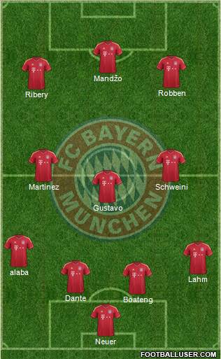 FC Bayern München Formation 2012
