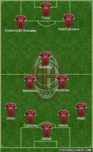 A.C. Milan Formation 2012