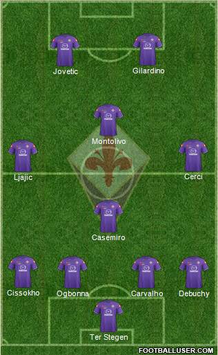 Fiorentina Formation 2012