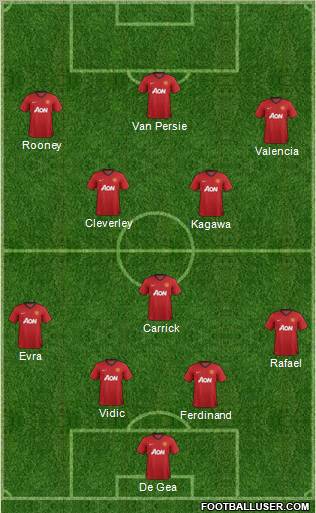 Manchester United Formation 2012
