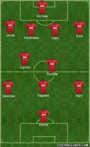 Manchester United Formation 2012
