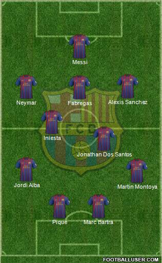 F.C. Barcelona Formation 2012