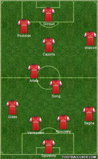 Arsenal Formation 2012