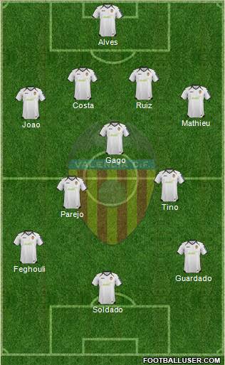 Valencia C.F., S.A.D. Formation 2012