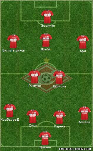 Spartak Moscow Formation 2012