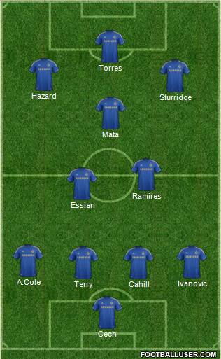 Chelsea Formation 2012