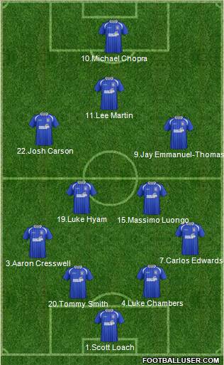 Ipswich Town Formation 2012